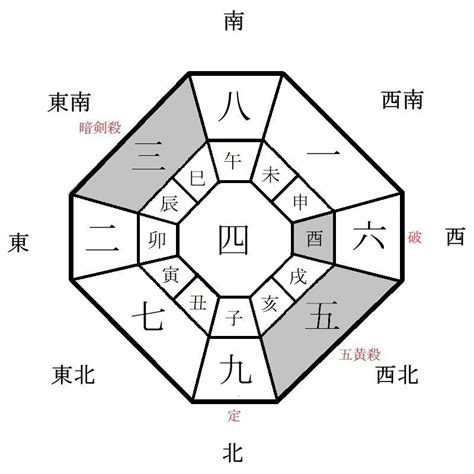 方位 2023|2023年 